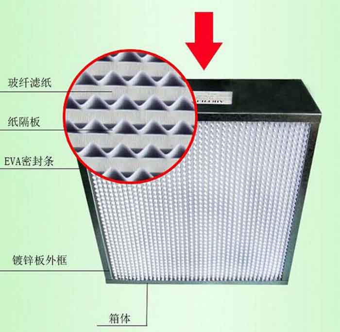 紙隔板高效空氣過濾器材料名詞解釋